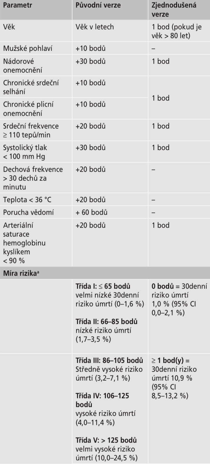 Guidelines Plicn Embolie M Me R Di Internu